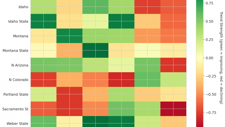 Big Sky Update: Week 9