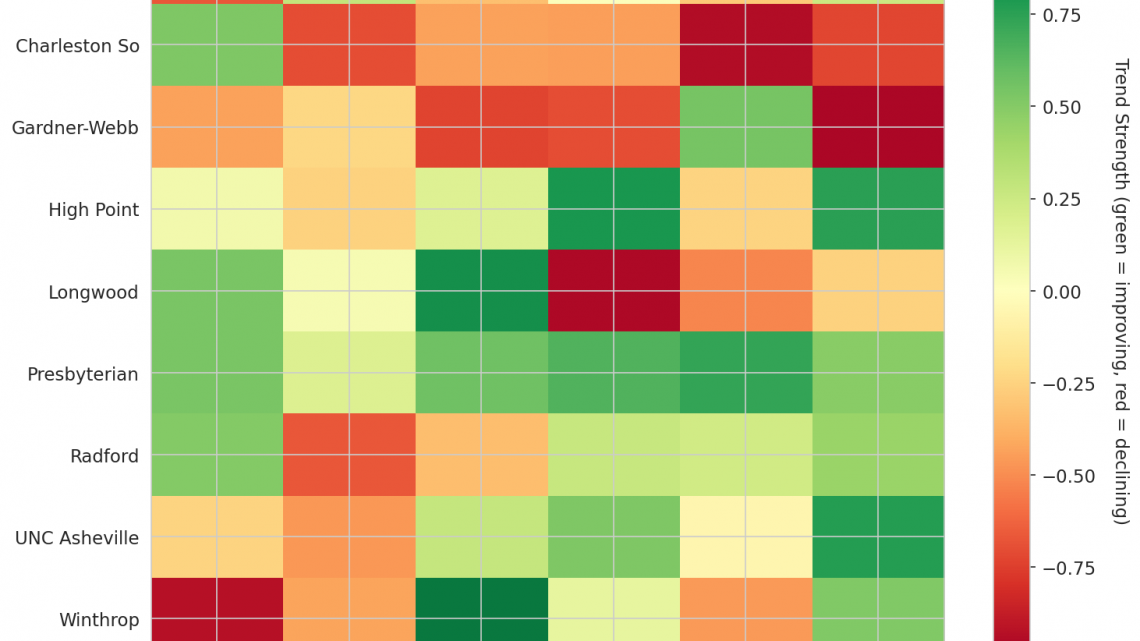 Big South Update: Week 10