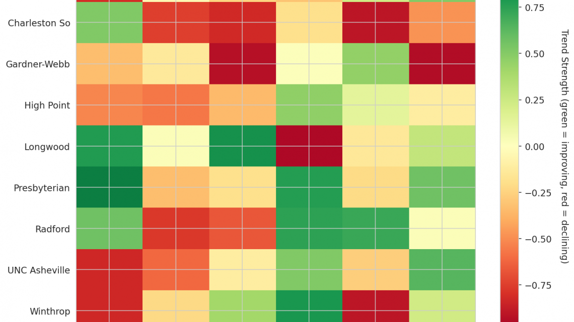Big South Update: Week 11