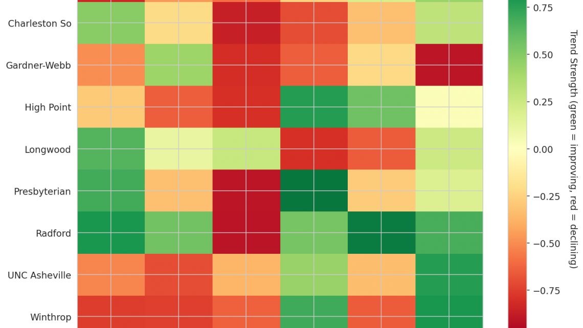 Big South Update: Week 12
