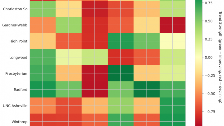 Big South Update: Week 12