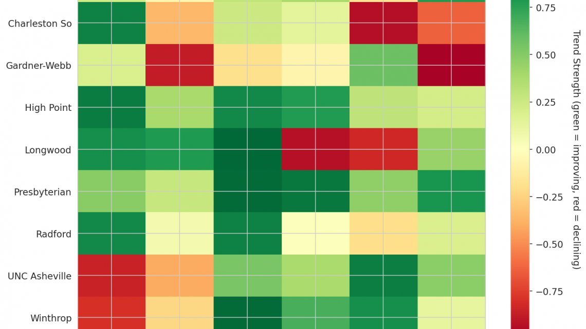 Big South Update: Week 9