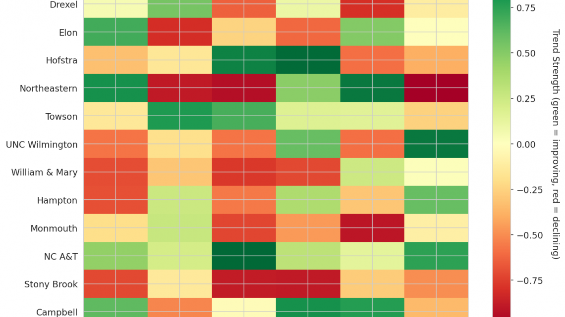 Coastal Update: Week 10