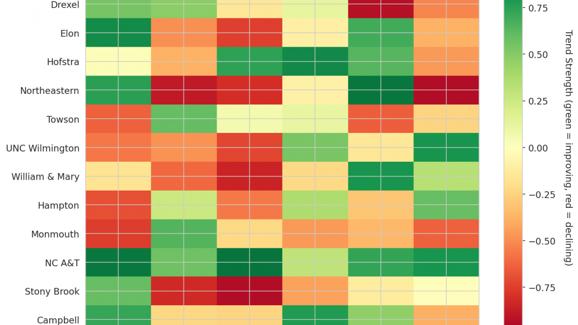 Coastal Update: Week 11