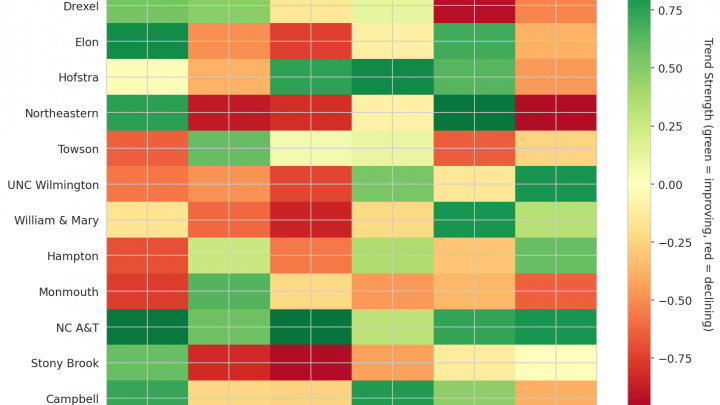 Coastal Update: Week 11