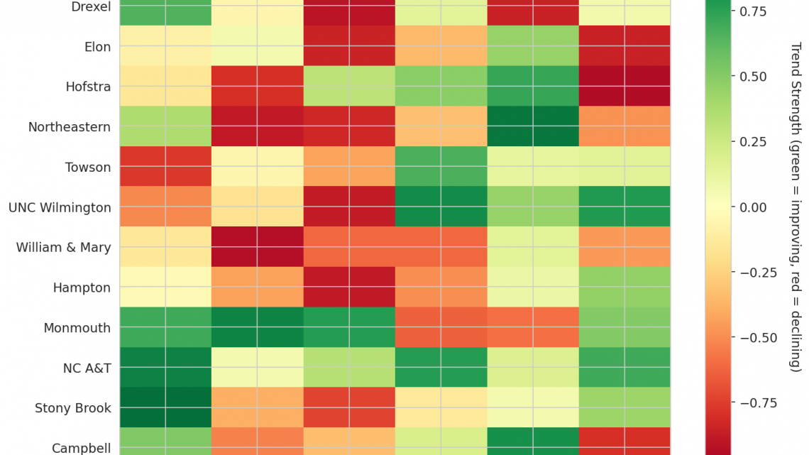 Coastal Update: Week 12
