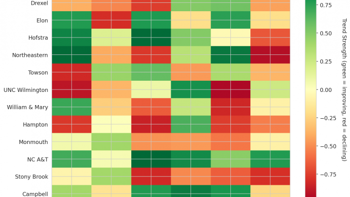 Coastal Update: Week 9