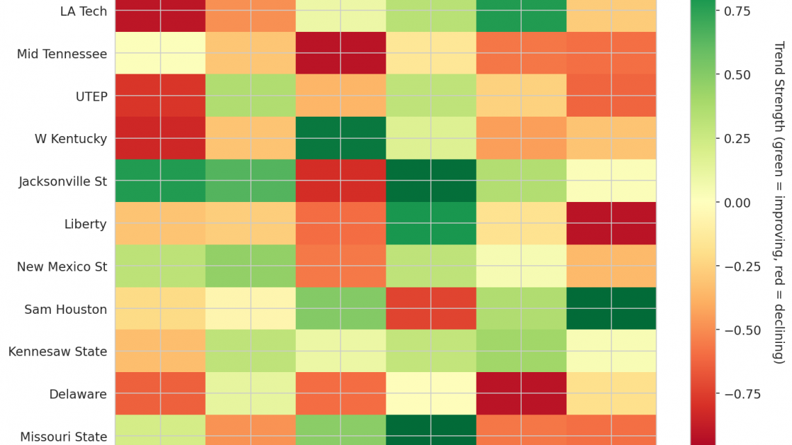 Conference USA Update: Week 10