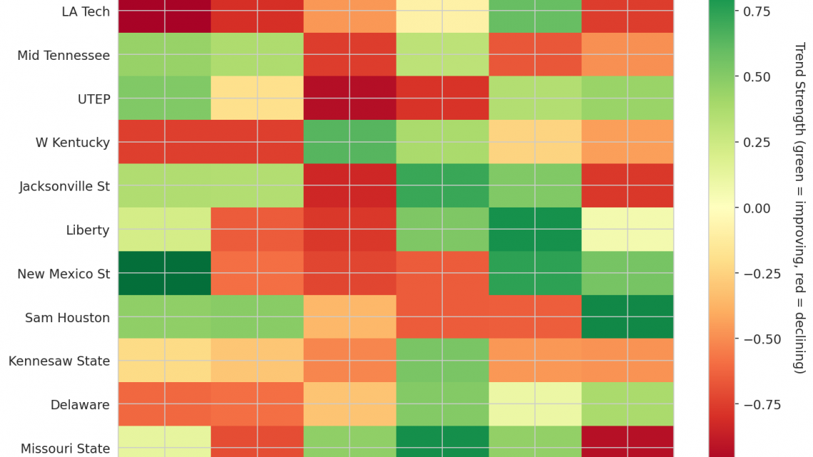 Conference USA Update: Week 11