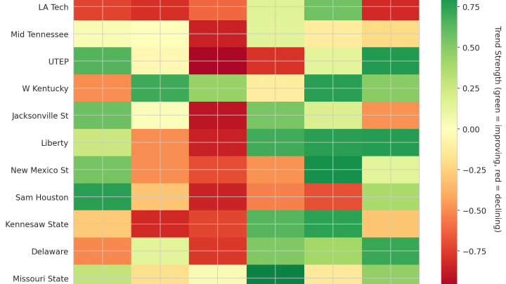 Conference USA Update: Week 12