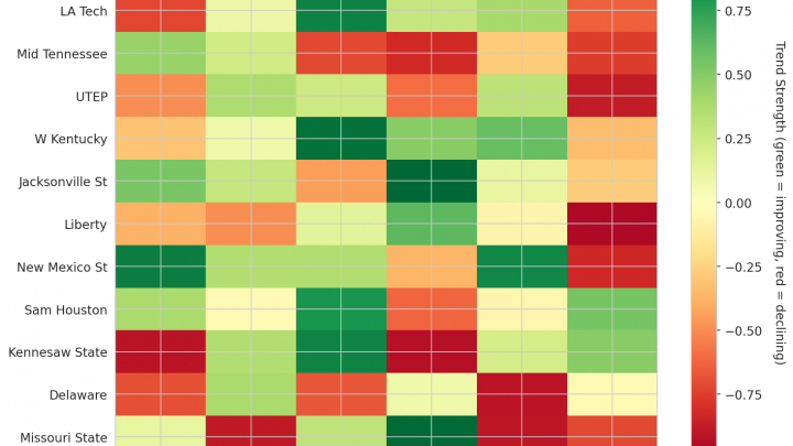 Conference USA Update: Week 9