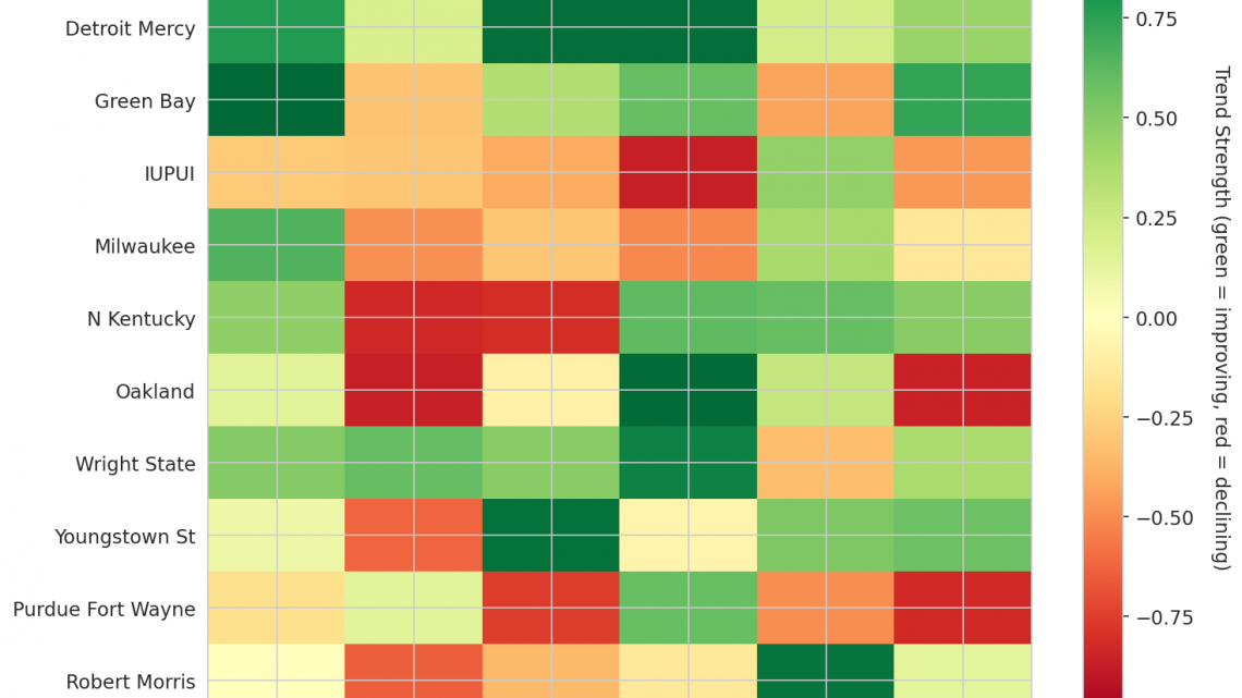 Horizon Update: Week 10