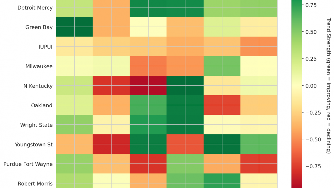 Horizon Update: Week 11