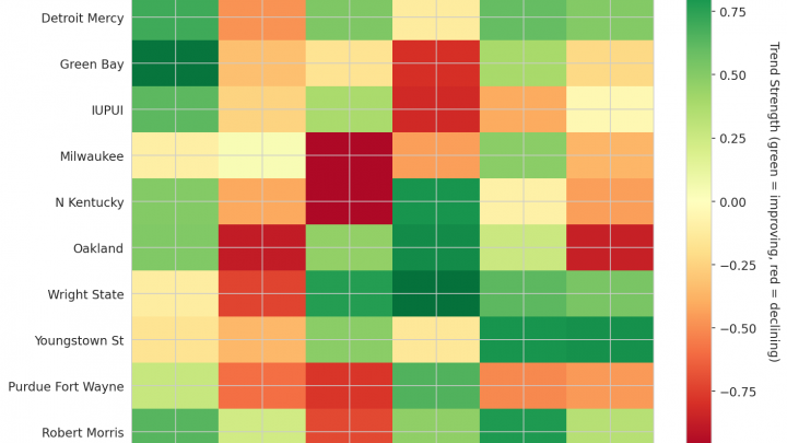 Horizon Update: Week 12