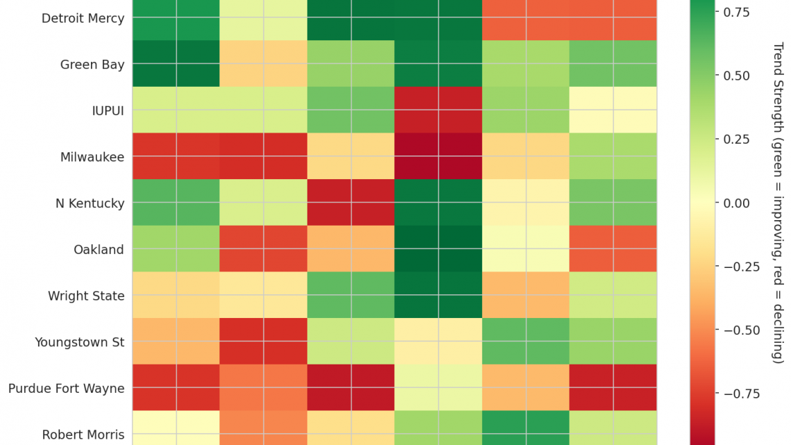 Horizon Update: Week 9