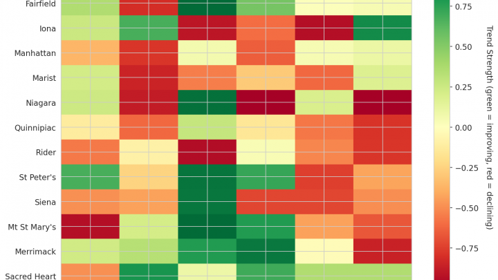 MAAC Update: Week 10