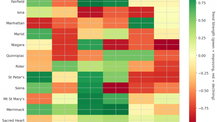 MAAC Update: Week 11