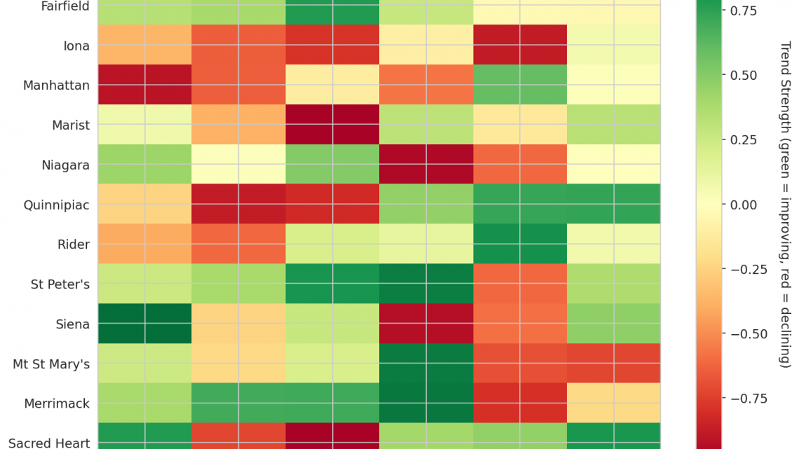 MAAC Update: Week 12