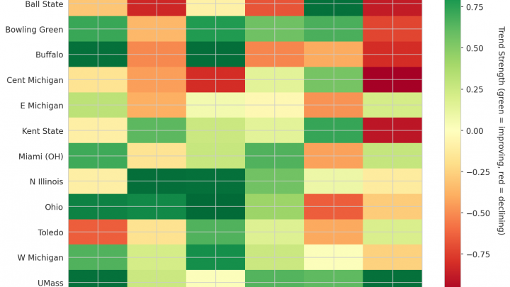 Mid-American Update: Week 10