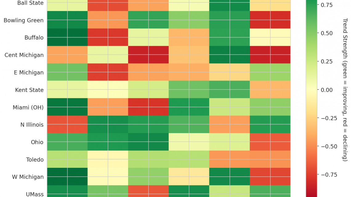 Mid-American Update: Week 11