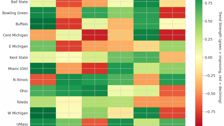 Mid-American Update: Week 11