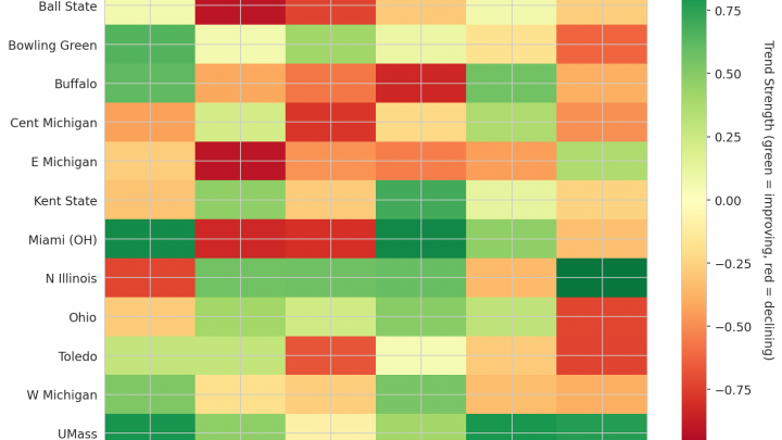 Mid-American Update: Week 12