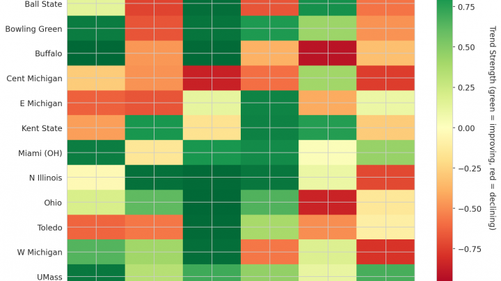 Mid-American Update: Week 9