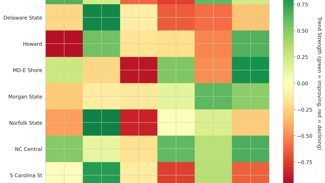 MEAC Update: Week 10