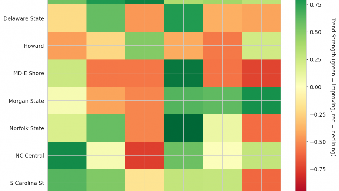 MEAC Update: Week 11