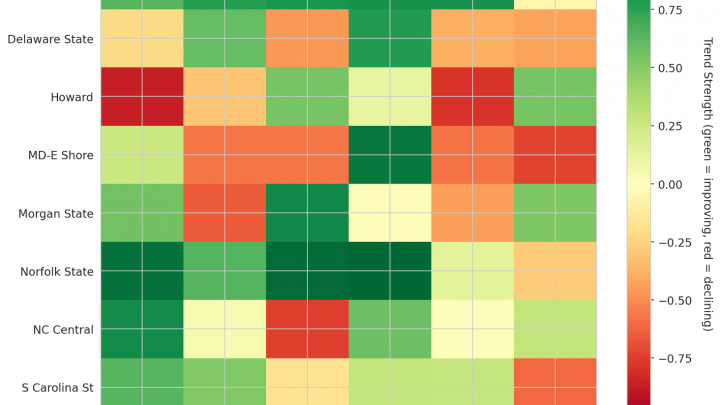 MEAC Update: Week 12