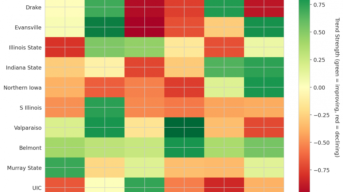 Missouri Valley Update: Week 10