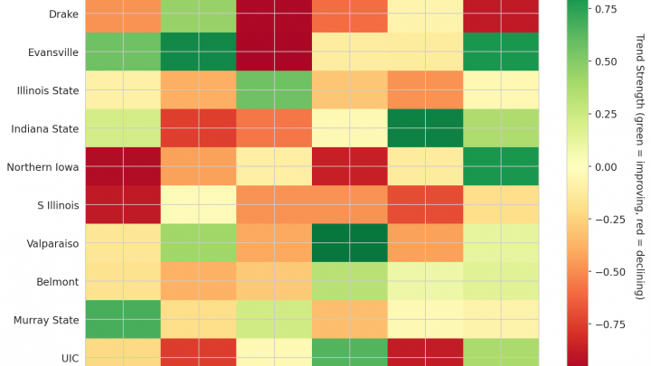 Missouri Valley Update: Week 11
