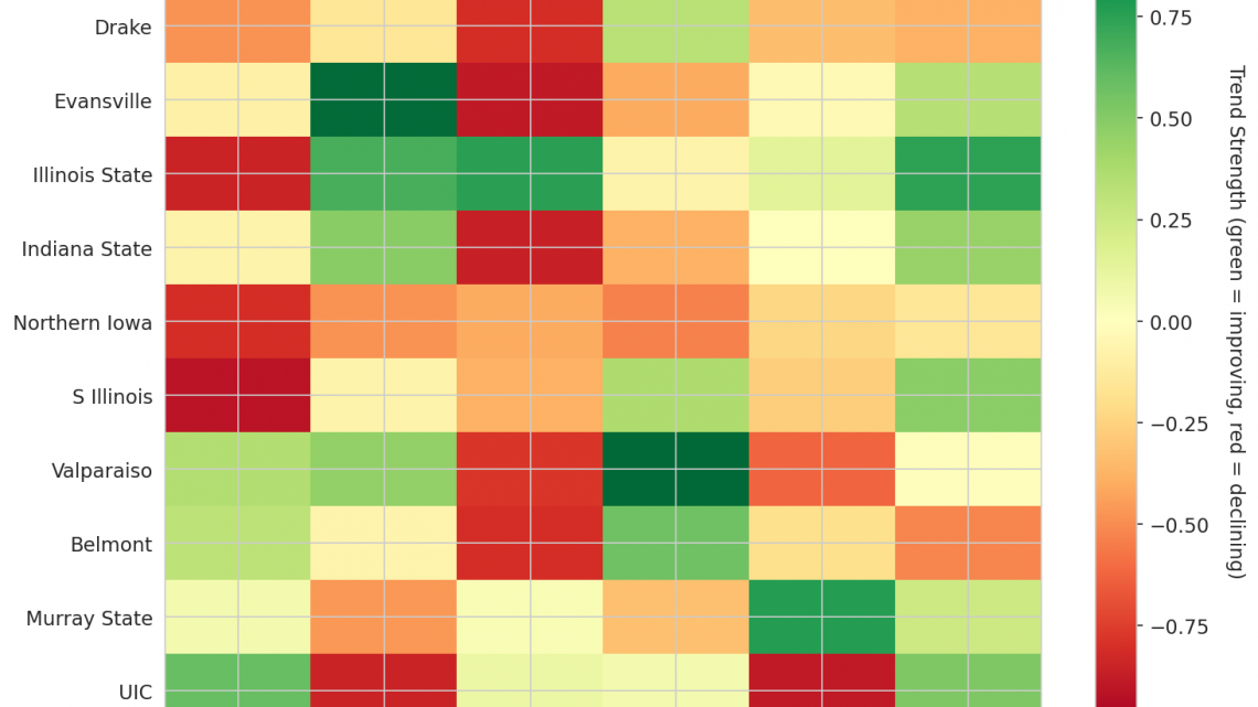Missouri Valley Update: Week 12