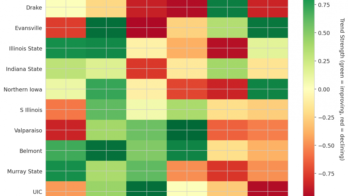 Missouri Valley Update: Week 9