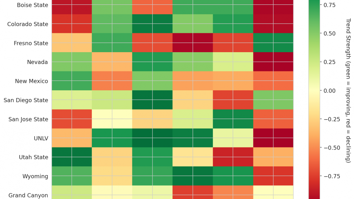 Mountain West Update: Week 10