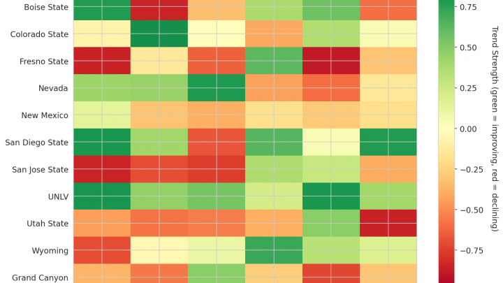 Mountain West Update: Week 12