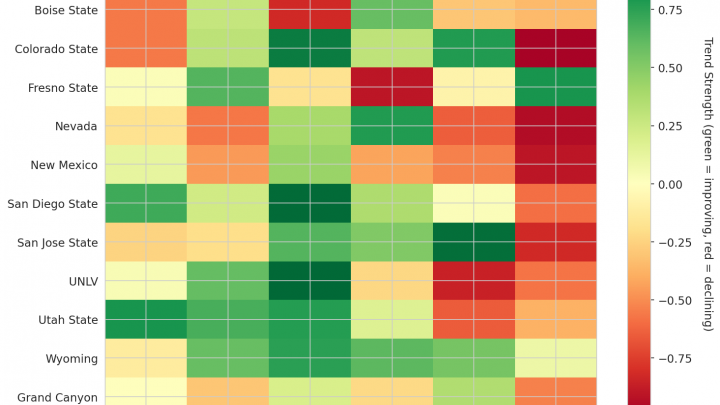 Mountain West Update: Week 9