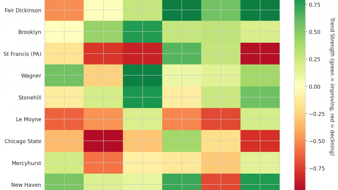 Northeast Update: Week 10