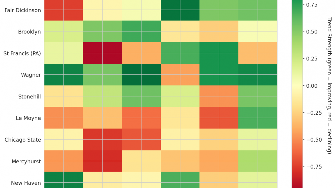 Northeast Update: Week 11