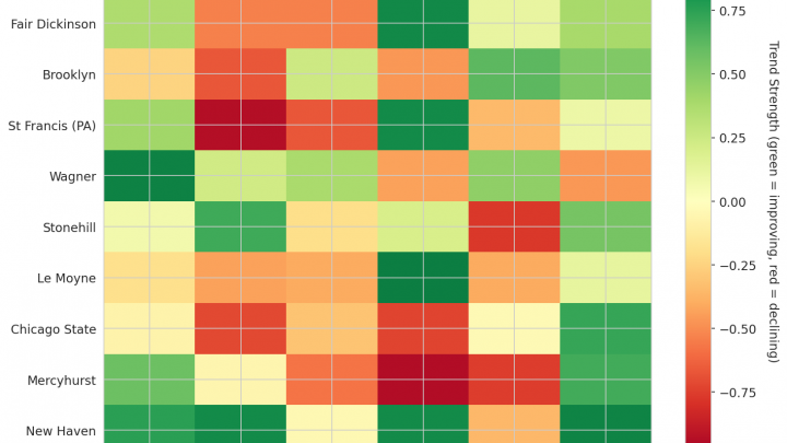 Northeast Update: Week 12