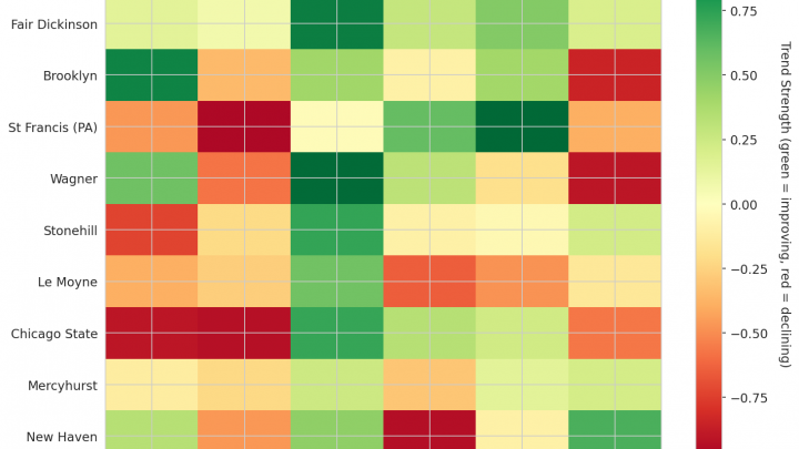 Northeast Update: Week 9
