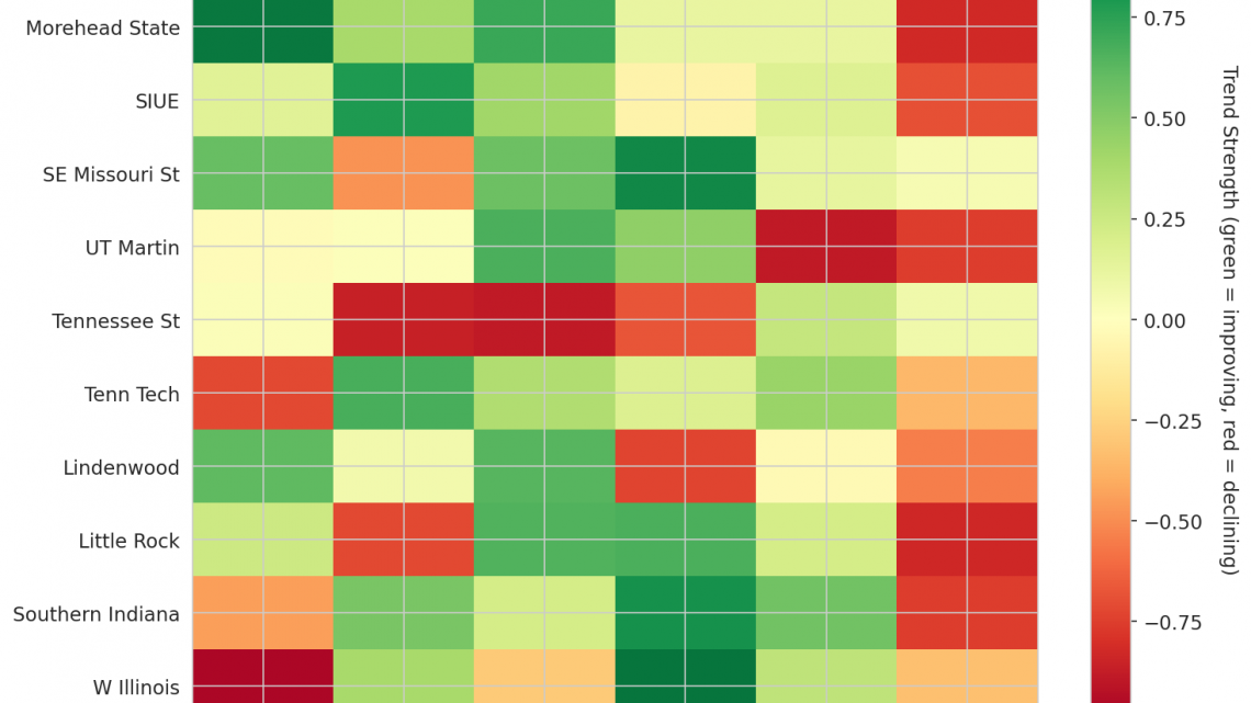 Ohio Valley Update: Week 10