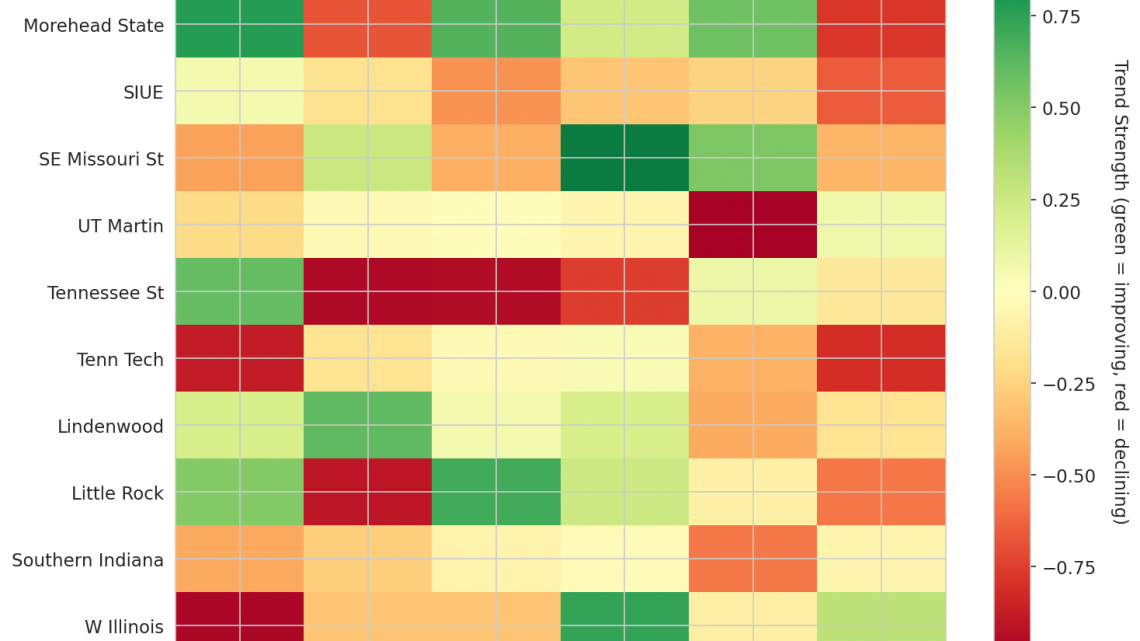 Ohio Valley Update: Week 11