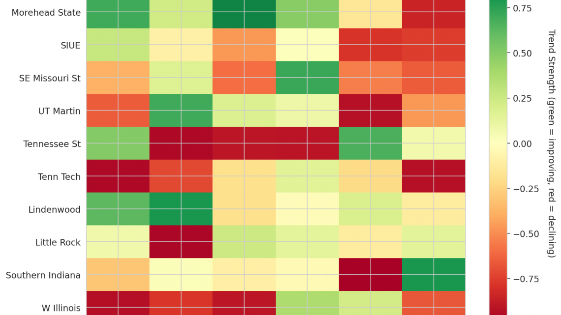 Ohio Valley Update: Week 12