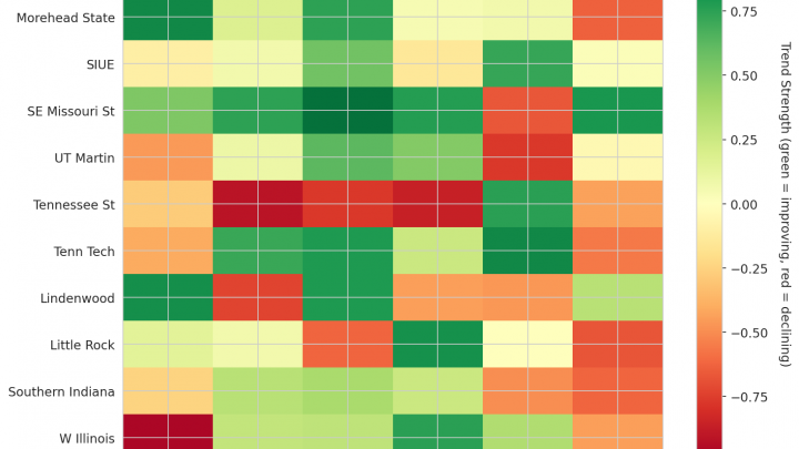 Ohio Valley Update: Week 9