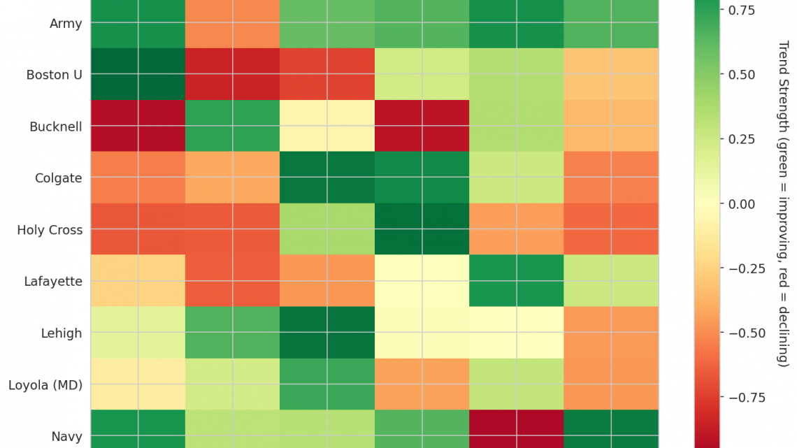 Patriot League Update: Week 10