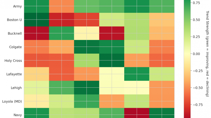 Patriot League Update: Week 10