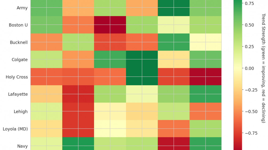 Patriot League Update: Week 11