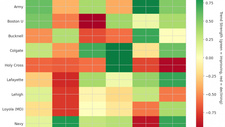 Patriot League Update: Week 11