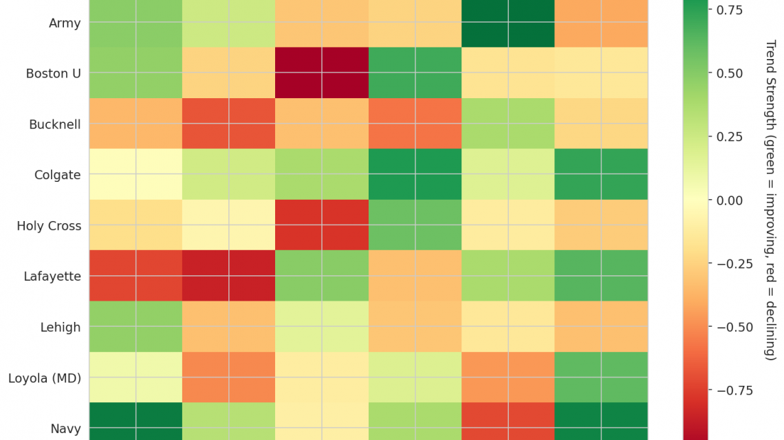 Patriot League Update: Week 12